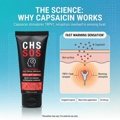 CHS SOS Warming Relief Cream – High Potency Capsaicin Topical for Abdominal & Muscle Discomfort – Soothing Warming Sensation for Targeted Comfort – Fast-Acting, Non-Greasy Formula – 1.5 oz x 2pack CHS SOSBuy Supplements Australia