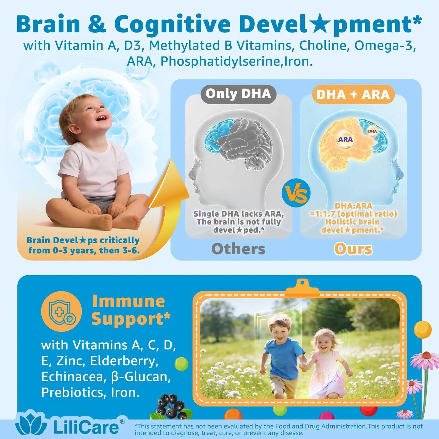 Toddler Multivitamin Gummies with Iron, Omega-3, ARA, Calcium, Prebiotic | Methylated Vitamins for Kids Ages 2+ | Overall Support | LILICAREBuy Supplements Australia