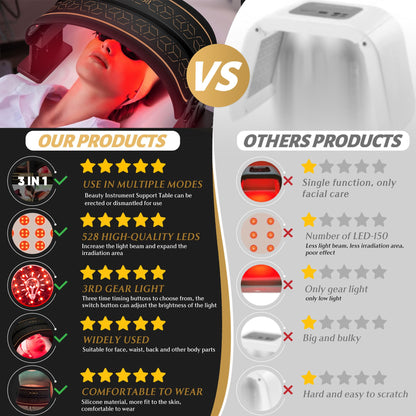 Multifunction Infrared Red Light Therapy for Body and Face, Near-Infrared 850 Red Light Therapy, Cordless ZagMufeBuy Supplements Australia