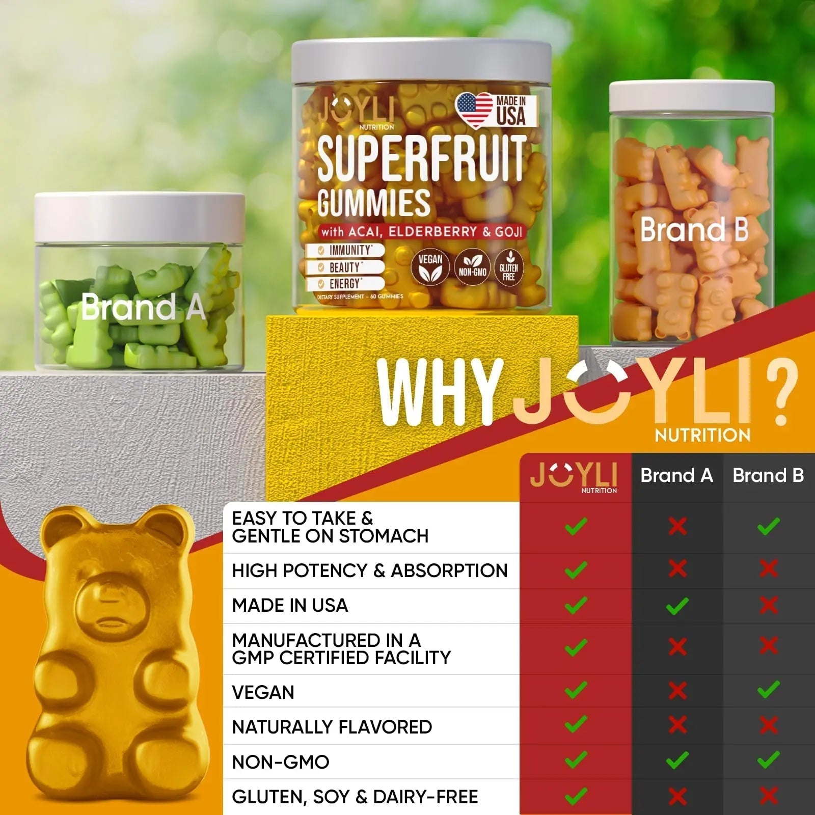Joyli Superfruit Gummies - Sugar-Free Fruit Multivitamin Gummies for Adults - Natural JOYLI NutritionBuy Supplements Australia