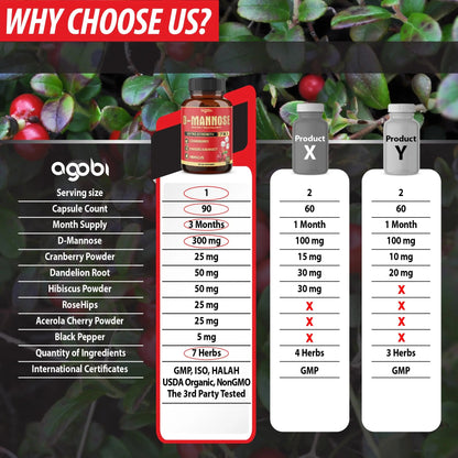 agobi D-Mannose Capsules - 7 Herbs with Cranberry, Dandelion, Hibiscus and More - Support Flush Impurities and Urinary Tract Health - 90 Vegan Capsules 3-Month Supply agobiBuy Supplements Australia
