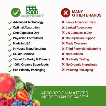 FeelGood Superfoods Vita Fruits and Veggies Capsules - 25 Superfood Ingredients, Fruit and Vegetable Multivitamin, 60 Count FeelGood Superfoods