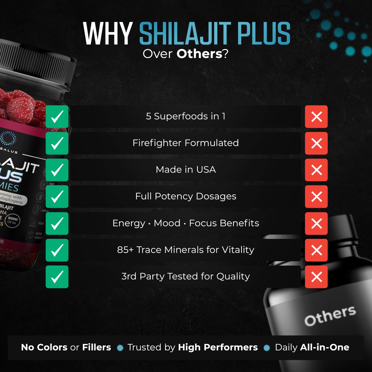 Nusalus Shilajit Plus Gummies – 5-in-1 Adaptogen Energy & Focus Supplement | Shilajit, Ashwagandha, Lion’s Mane, Sea Moss & Beet Root | Natural Energy & Stress Support | Made in USA, Vegan, 60ct NusalusBuy Supplements Australia