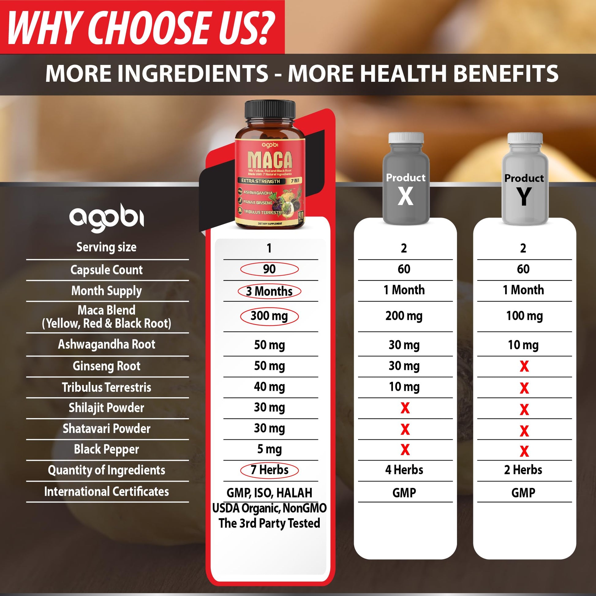 Maca Root Capsules - Supports Natural Health - Energy - Performance & Mood Supplement - Enhanced Blood Flow 3-Month Supply agobiBuy Supplements Australia