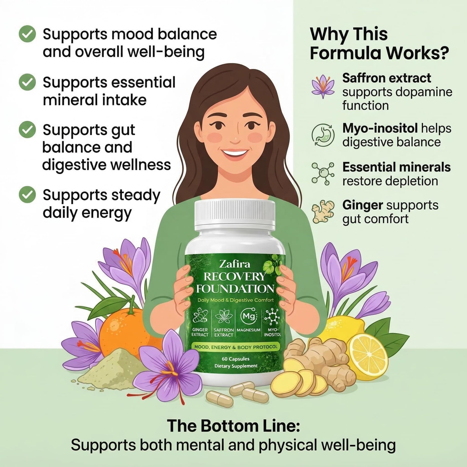 DYDUON Zafira Recovery Foundation Capsules – Mental Clarity, Hair & Mood Support, Natural Herbal Formula with Saffron Extract, Ginger Extract, L-Theanine, Myo-Inositol, Non-GMO, 60 Capsules DYDUONBuy Supplements Australia