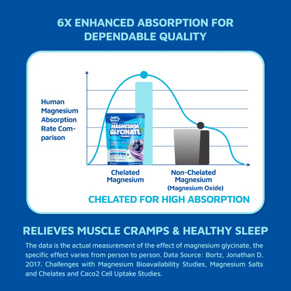 Magnesium Glycinate Gummies 2150 mg with Magnesium L-Threonate for Adults, Melatonin Free, High Absorption, Blueberry Flavor, 90 Count sups natureBuy Supplements Australia