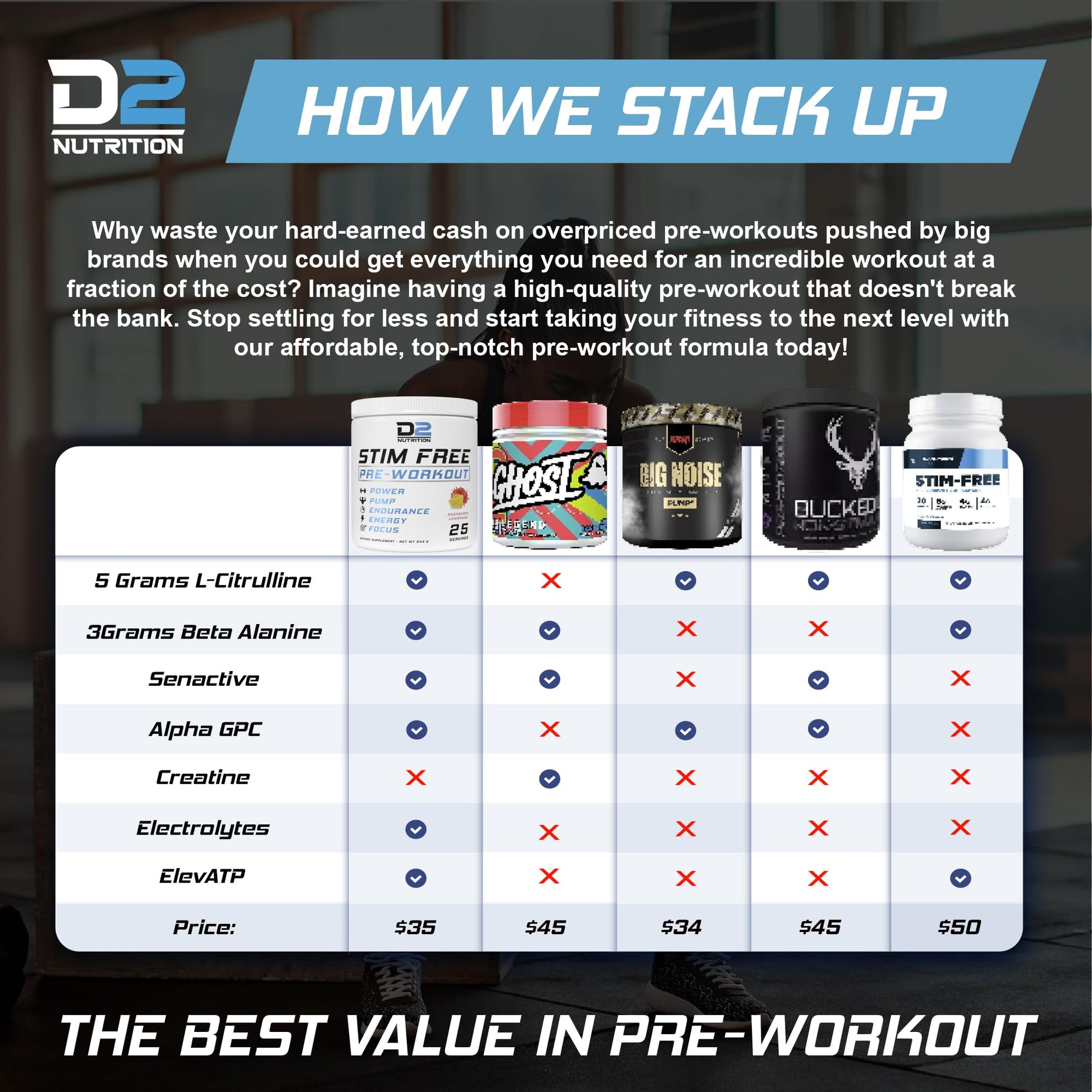 Precium Nutrition Stim Free Pre Workout - Best Non Caffeine Powder No Amazing Power Precium NutritionBuy Supplements Australia