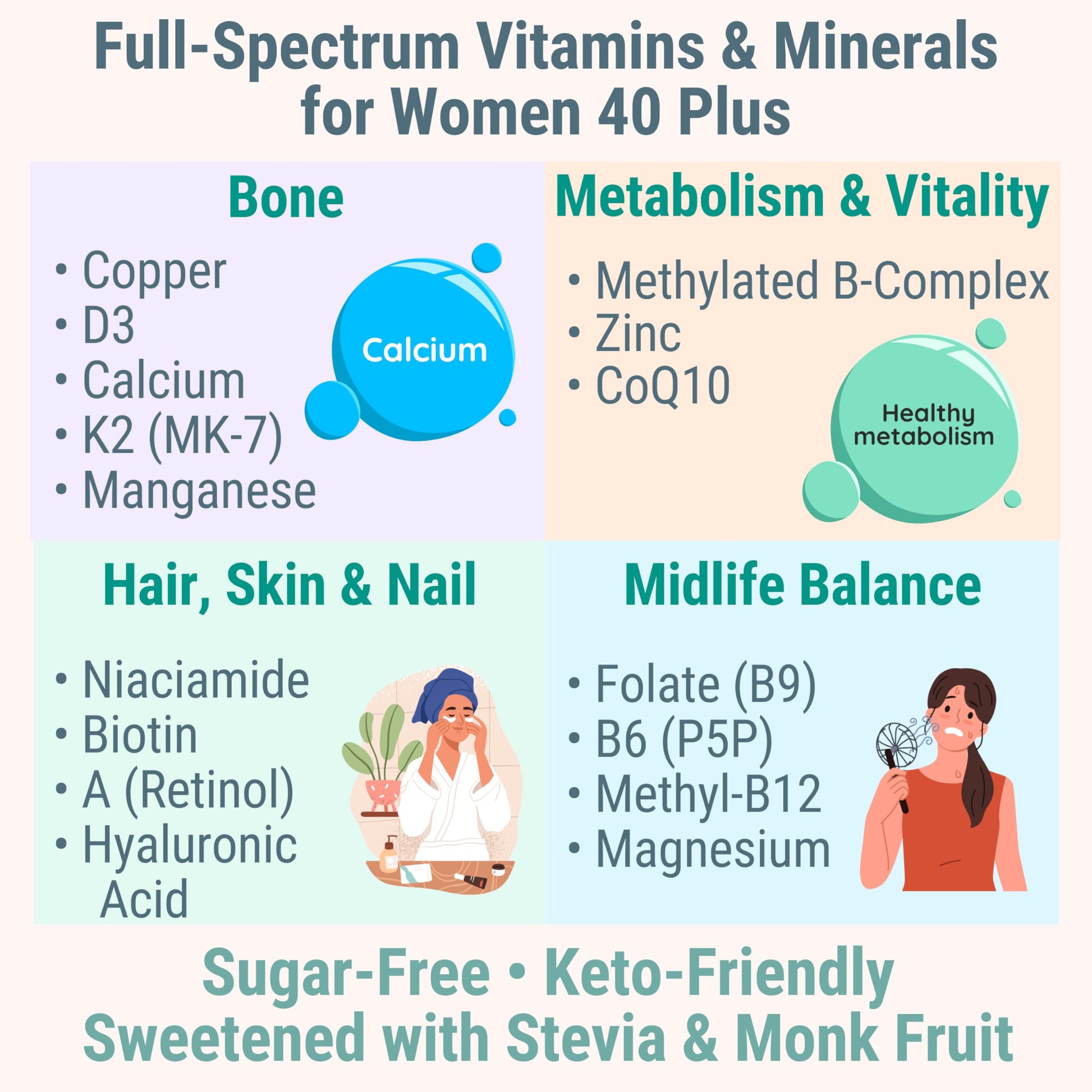 SHIZAM Vitamin D3 K2 MK-7 Gummies with Magnesium, Folate (5-MTHF), Methylfolate, CoQ10, B6 P5P & Methylated B-Complex for Women 40+ SHIZAMBuy Supplements Australia