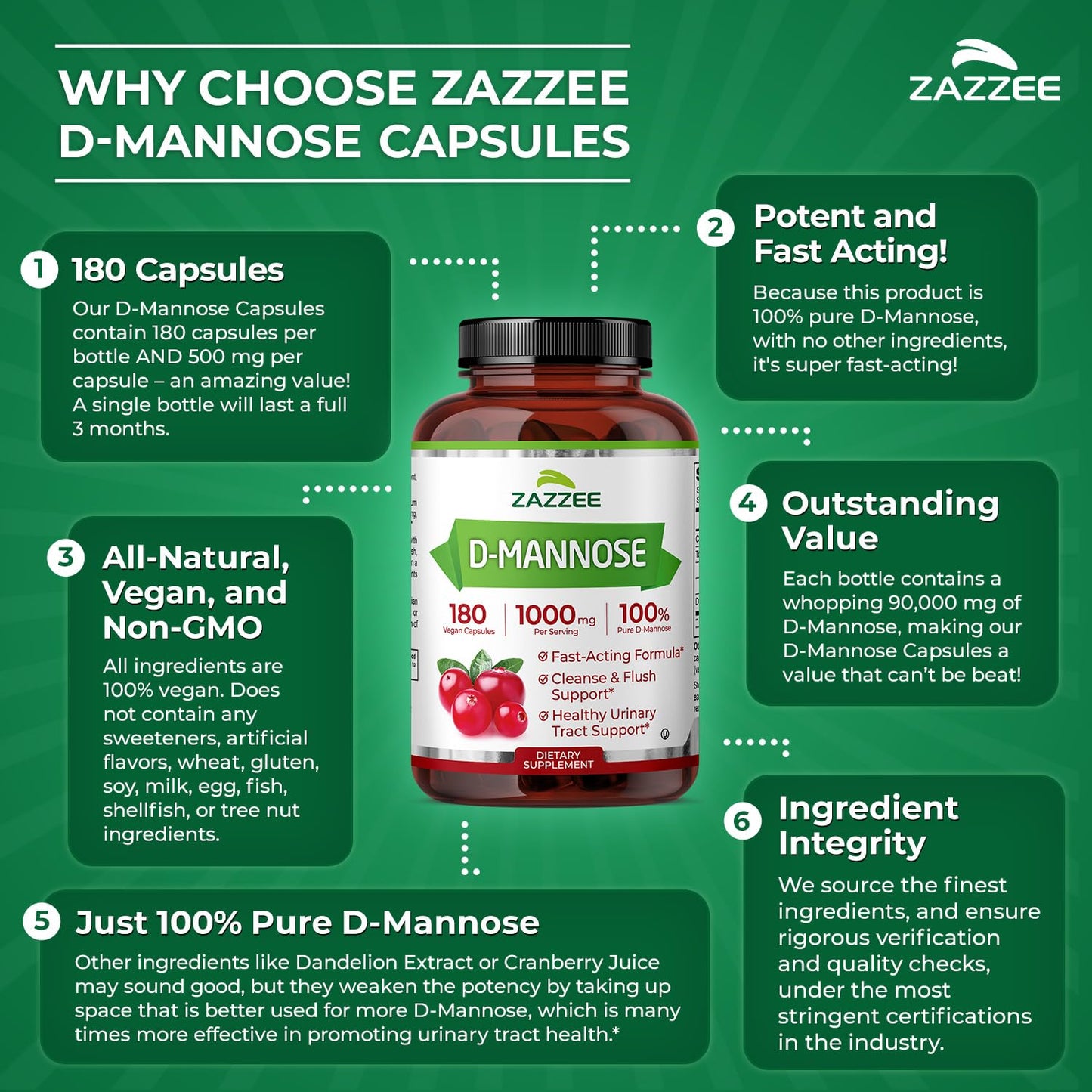 Zazzee D-Mannose, 1000 mg per Serving, 180 Vegan Capsules, 3 Month Supply, Potent & Fast-Acting, Certified Kosher, 100% Pure, All-Natural Urinary Tract Health Support