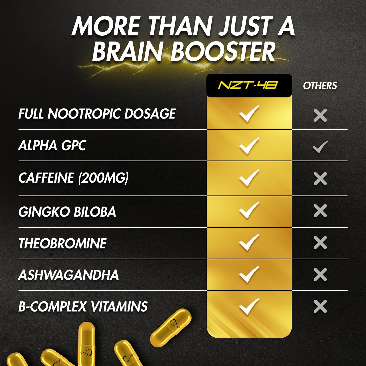 Nootropic Premium Brain Booster - Brain Supplement for Memory + Focus + Natural Energy - Caffeinated, Phosphatidylserine, Vitamins B6 B12-5ct Capsules - Travel Pack NZT-48Buy Supplements Australia