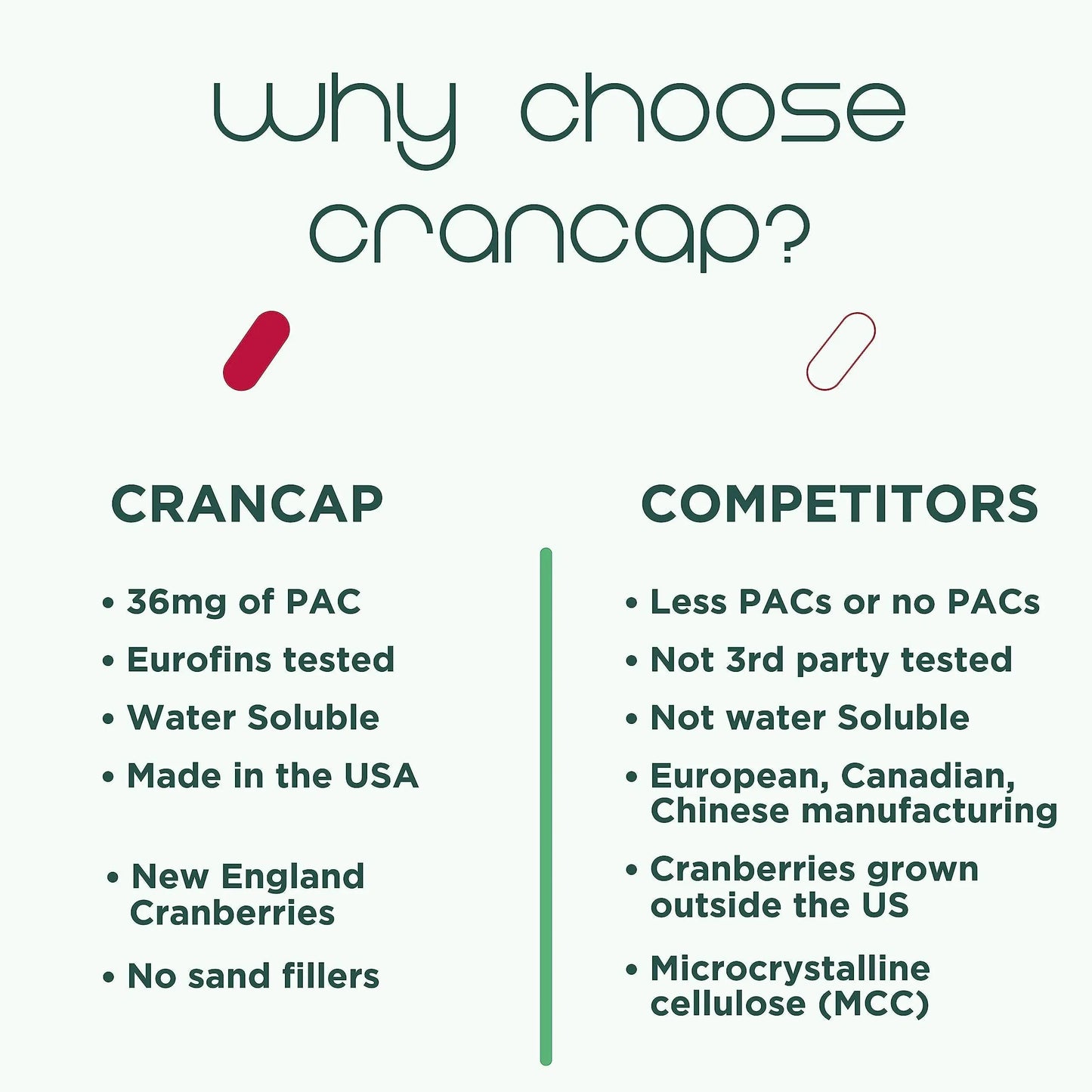 CranCap - Cranberry Pills - Urinary Tract Health Cranberry Supplement - 36mg of Potent PACs - Non GMO, Vegan, Gluten Free - by Heale - 30 Capsules CranCapBuy Supplements Australia