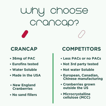 CranCap - Cranberry Pills - Urinary Tract Health Cranberry Supplement - 36mg of Potent PACs - Non GMO, Vegan, Gluten Free - by Heale - 30 Capsules CranCapBuy Supplements Australia