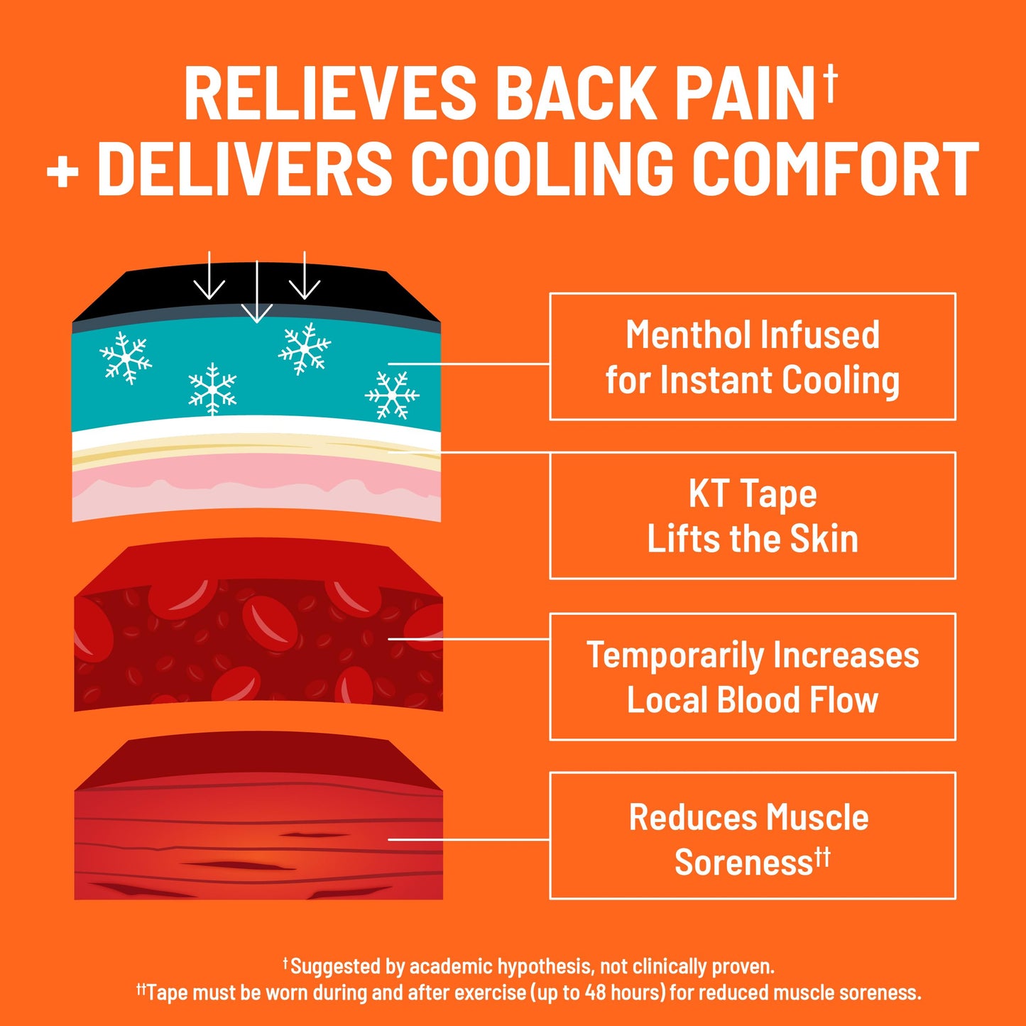 KT Tape, Back Pain Relief Patches, Extra Large 4"x10", Menthol Infused Kinesiology Tape, Cooling Pain Therapy, Everyday Long-Lasting Relief, 4 Count KT TapeBuy Supplements Australia