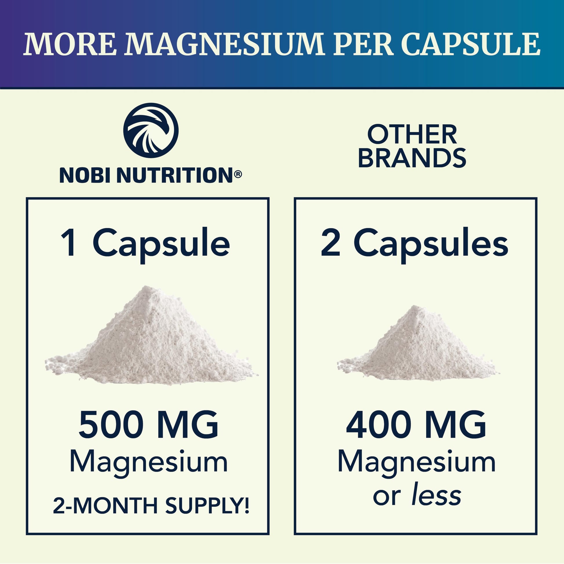 Magnesium Citrate Complex 500 MG for Calm, Relaxation, Constipation & Digestion Nobi NutritionBuy Supplements Australia
