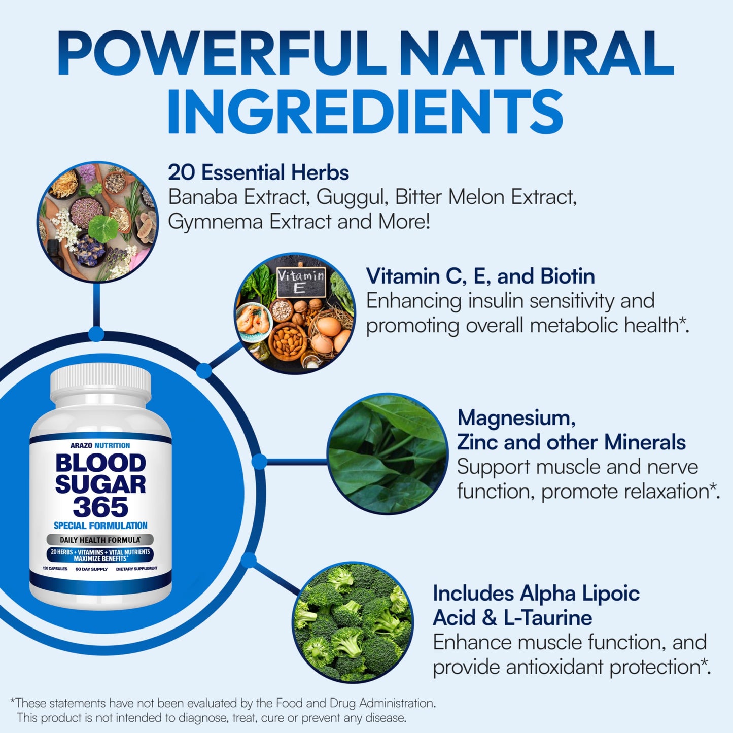 Arazo Nutrition Blood Sugar 365 Supplement – Supports Healthy Energy Levels - 120 Herbal Pills - 60 Day Supply Aus HealthcareBuy Supplements Australia
