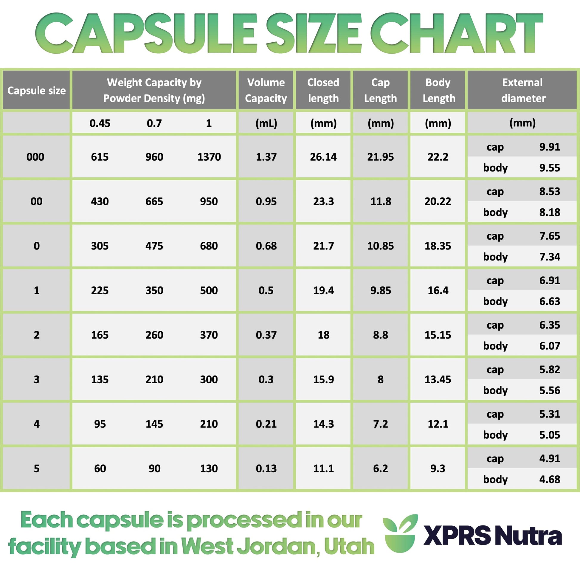 XPRS Nutra Size 1 Empty Capsules - 100 Count Empty Vegan Capsules - Vegetarian Pills - DIY Vegetable Capsule Filling- Veggie Pill Caps for Do-It-Yourself Supplements (Aqua) XPRS NutraBuy Supplements Australia