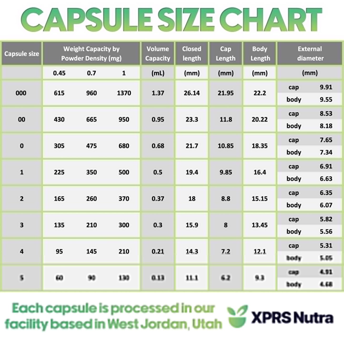 XPRS Nutra Size 00 Empty Capsules - 100 Count Empty Vegan Capsules - Vegetarian Empty Pills - DIY Vegetable Capsule Filling- Veggie Pill Caps (Lavender/White) XPRS NutraBuy Supplements Australia