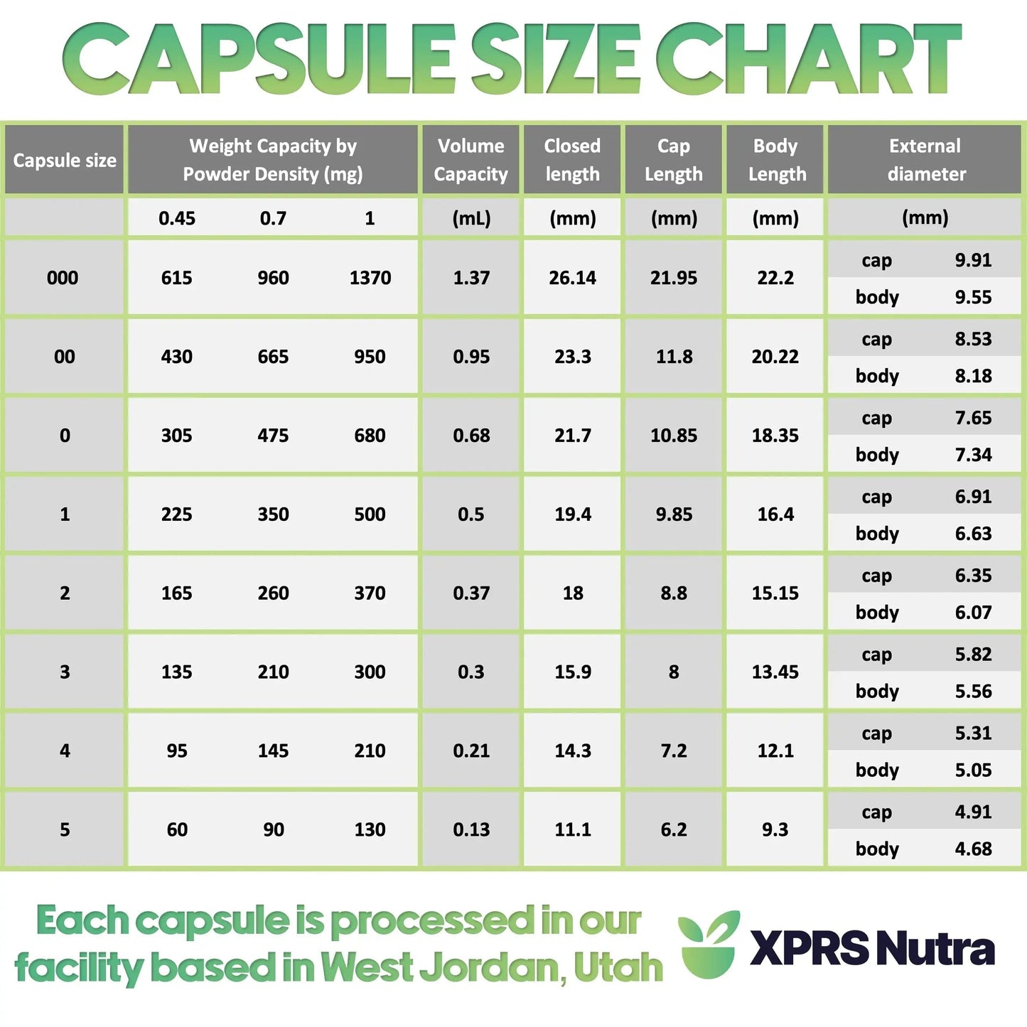XPRS Nutra Vegan Size 000 Separated Capsules- 1000 Count Premium Empty Caps Separated in Bags - Clear Empty Capsules XPRS NutraBuy Supplements Australia