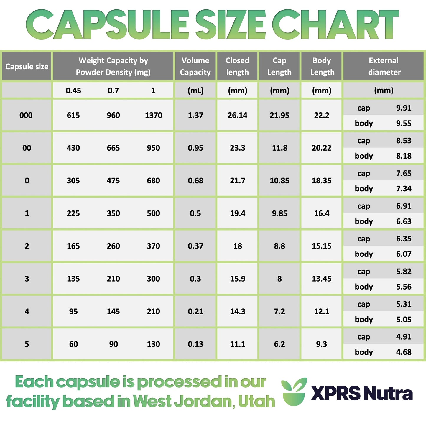 XPRS Nutra Size 0 Empty Capsules - 100 Clear Count Empty Vegan Capsules - Vegetarian Pill - DIY Vegetable Capsule Filling -Veggie Pills for Do-It-Yourself Supplements XPRS NutraBuy Supplements Australia