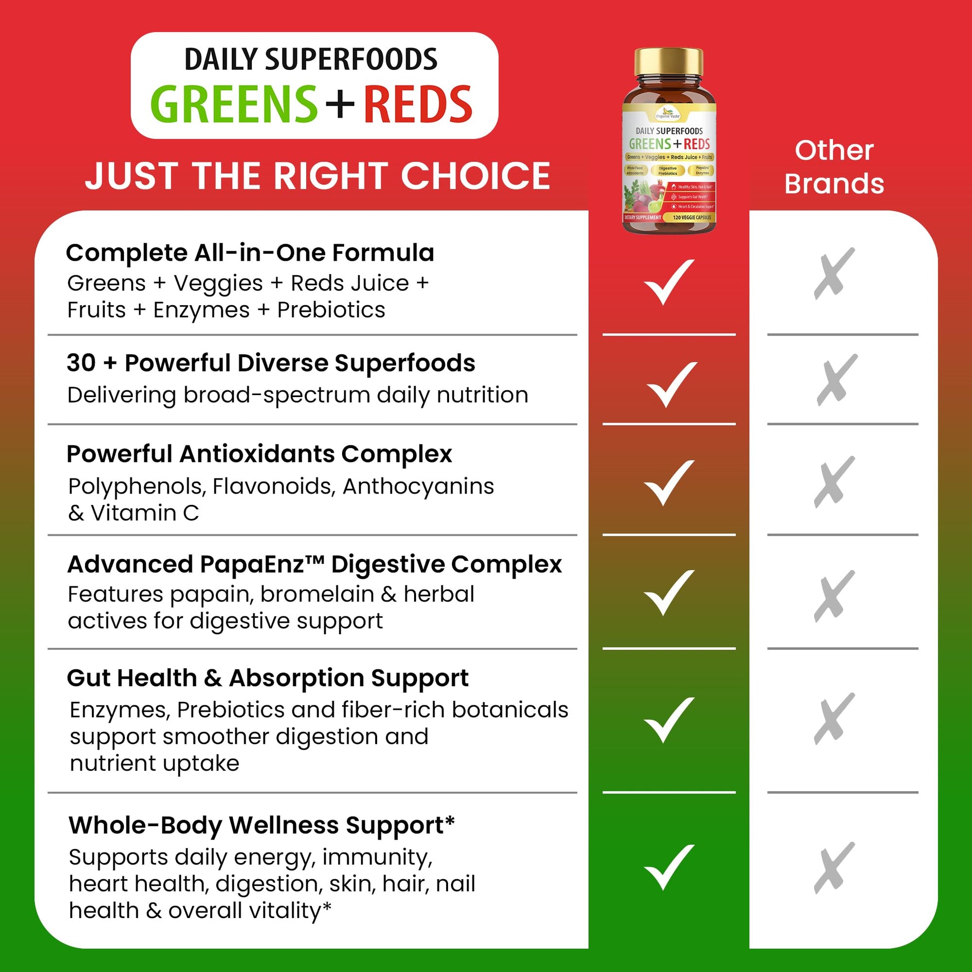 Organic Veda Super Greens & Reds Capsules - Organic Superfoods, Daily Greens, Red Juice, Fruits & Vegetables Supplement - Papaya Enzymes, Digestive Herbs, Bromelain, Antioxidants - 120 Veggie Capsules Organic VedaBuy Supplements Australia