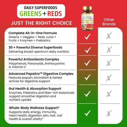 Organic Veda Super Greens & Reds Capsules - Organic Superfoods, Daily Greens, Red Juice, Fruits & Vegetables Supplement - Papaya Enzymes, Digestive Herbs, Bromelain, Antioxidants - 120 Veggie Capsules Organic VedaBuy Supplements Australia