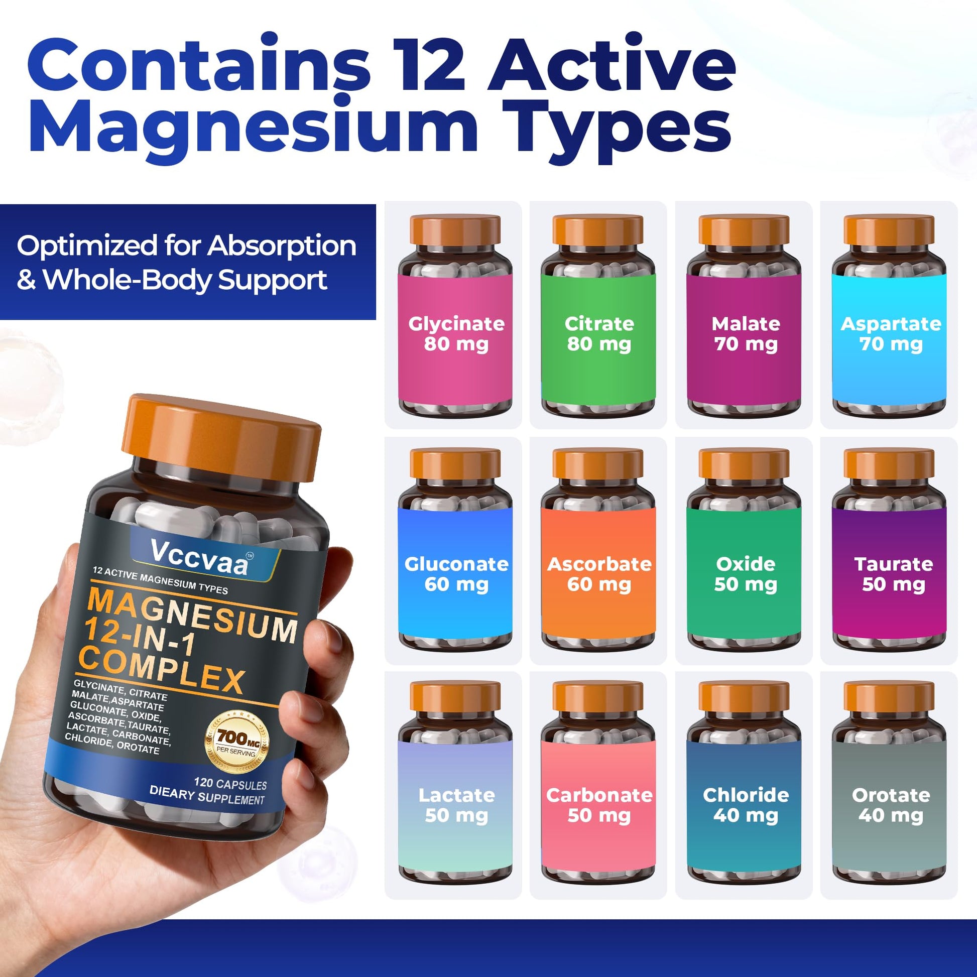 Magnesium Complex 700mg – 12-in-1 Magnesium Supplement with Glycinate, Citrate, Malate, Oxide, Taurate & More – High Absorption for Muscle, Heart, Sleep, Bone, Nerve Support –120 Capsules VccvaaBuy Supplements Australia