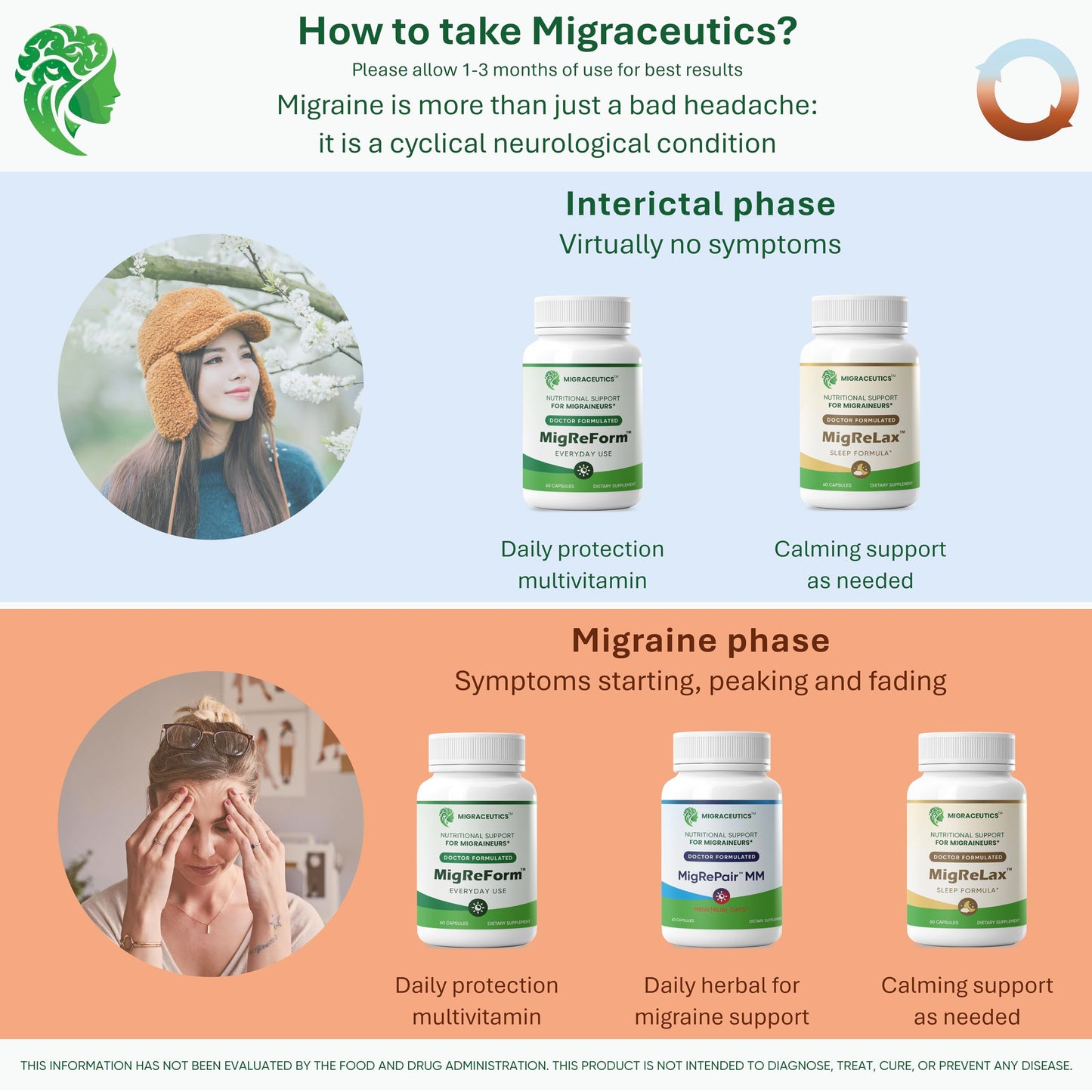 MigRePair MM Bottle of 60 - Doctor Formulated Natural Herbal Migraine Supplement for Women, Menstrual Migraine Relief, Hormonal Migraine Support with Feverfew, White Willow Bark Pine Bark & Grape Seed MigraceuticsBuy Supplements Australia