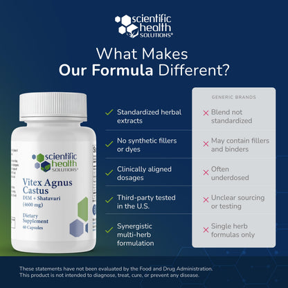 Scientific Health Solutions Vitex + DIM + Shatavari Hormone Balance Supplement – PMS, Menopause & Cycle Support for Women – Adaptogenic Complex with Maca, Ashwagandha, Dandelion – Vegan (3-Pack) Scientific Health SolutionsBuy Supplements Australia