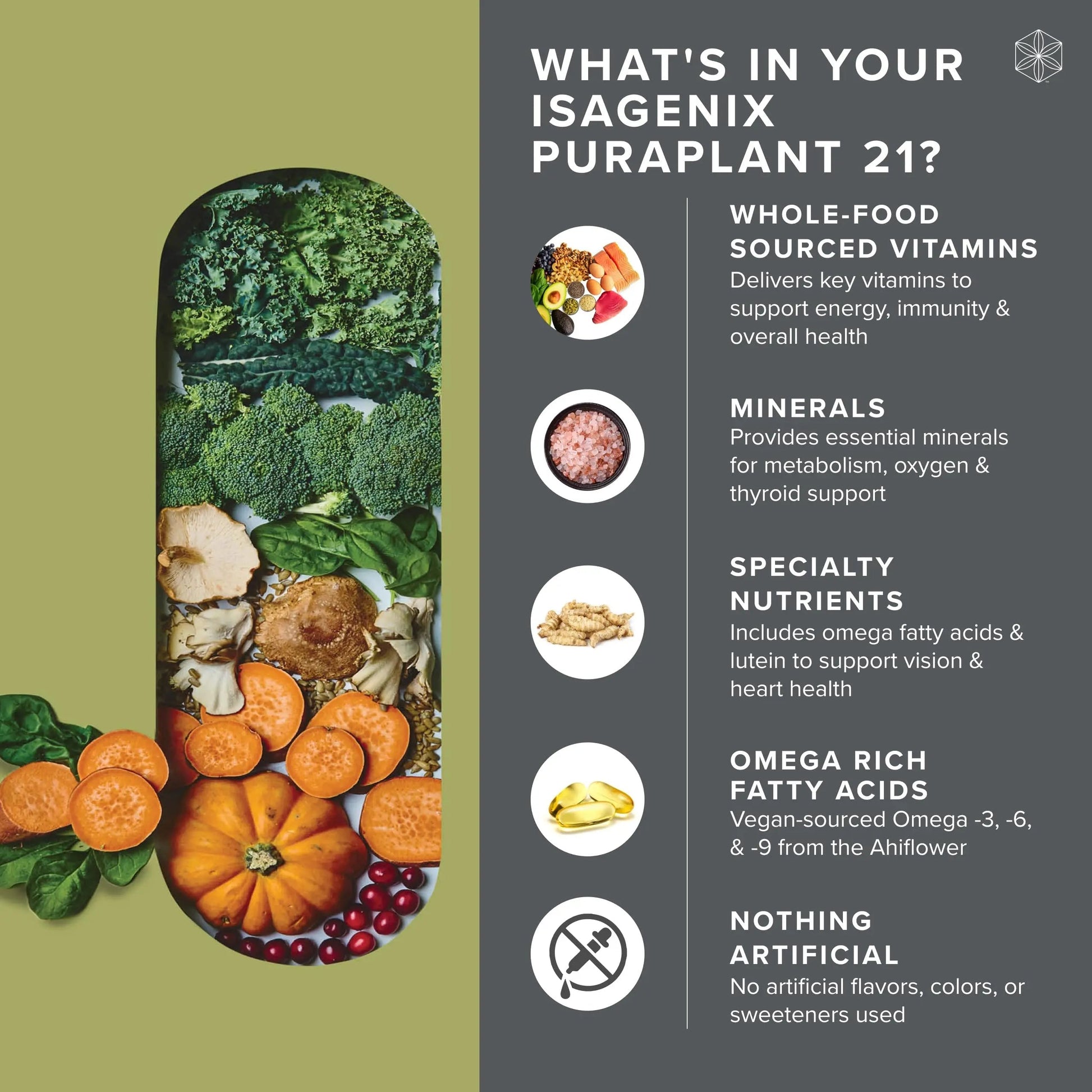 Isagenix PuraPant 21 - Advanced Plant-Based Daily Multi-Vitamin Sourced from Organic Fruits and Vegetables IsagenixBuy Supplements Australia