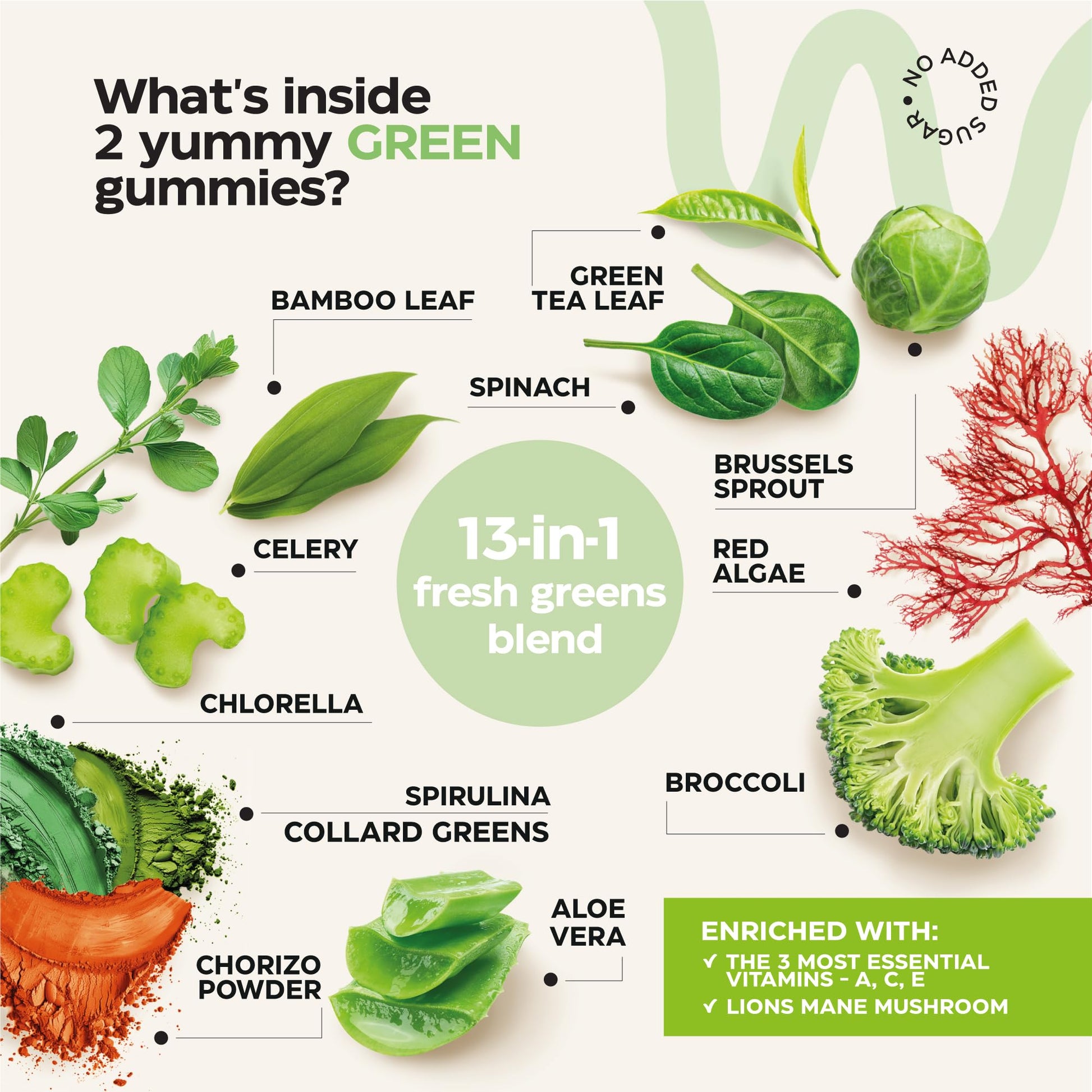 Super Greens + Super Fruits Gummies (Fruits/Greens Powder in Gummies Form) - 600mg Greens Blend + 600mg Fruits Blend for Immune Support, Sugar Free, Vegetarian, Non-GMO, 2-Pack (120 Gummies) WellneumBuy Supplements Australia