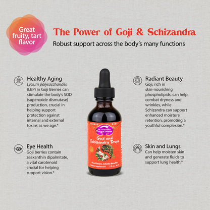 Dragon Herbs Goji Berry & Schizandra Drops • Triple Extractions • for Eye, Skin, Lung & Healthy Aging Support, Beauty Tonic • Super Potency • Fast Acting • 2 fl oz, 60 mL • Tincture Supplement Dragon HerbsBuy Supplements Australia