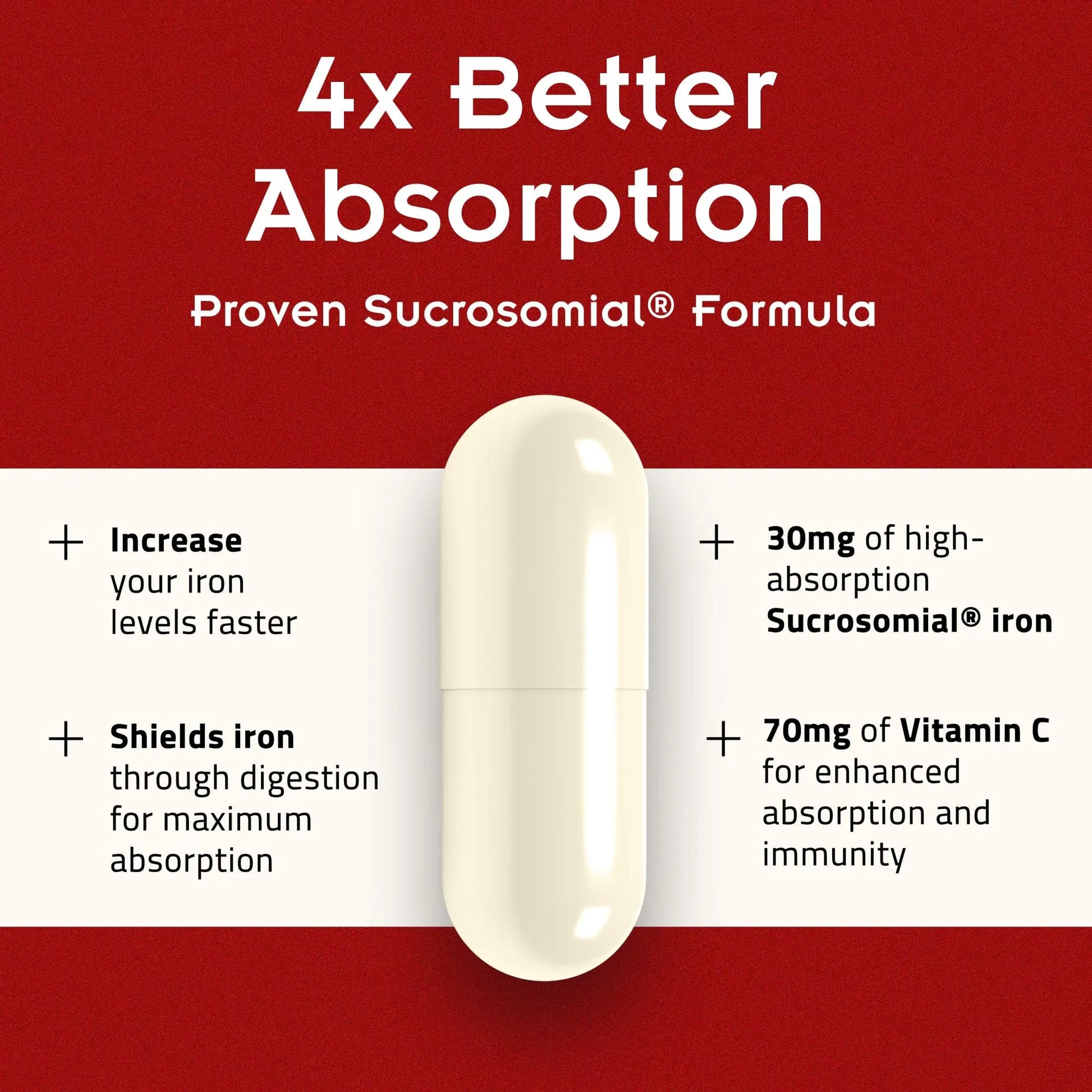 SiderAL Forte Iron Supplement Clinically Proven to Increase Levels Without Side Effects | Sucrosomial High Absorption Gentle Iron Pills for Women and Men | PHARMANUTRABuy Supplements Australia