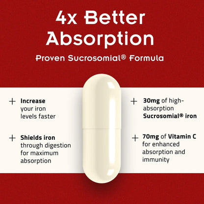 SiderAL Forte Iron Supplement Clinically Proven to Increase Levels Without Side Effects | Sucrosomial High Absorption Gentle Iron Pills for Women and Men | PHARMANUTRABuy Supplements Australia