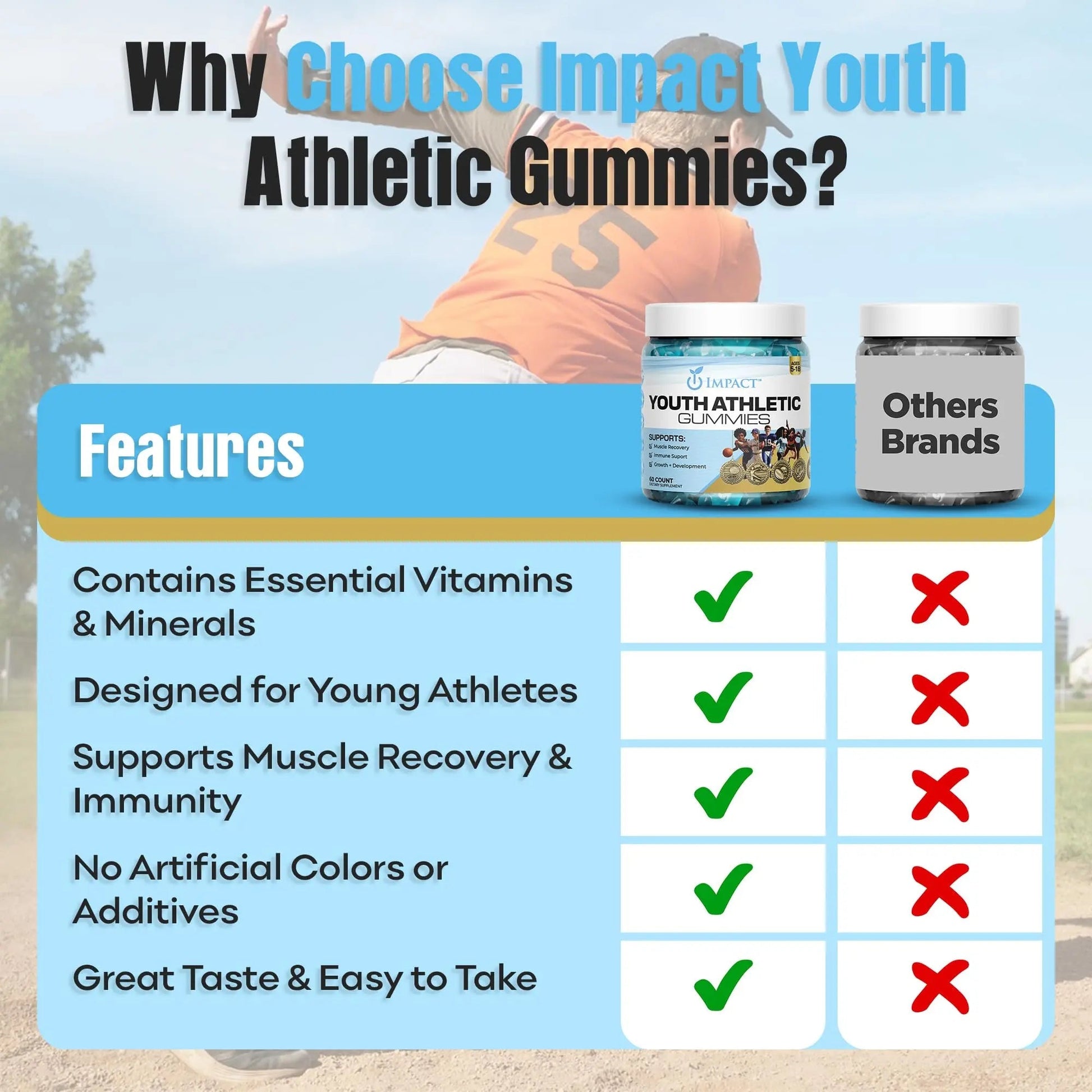 Youth Athletic Gummies – Kids Multivitamin Gummies with Essential Nutrients, Immune & Energy Support, Vegan & Gelatin-Free IMPACT