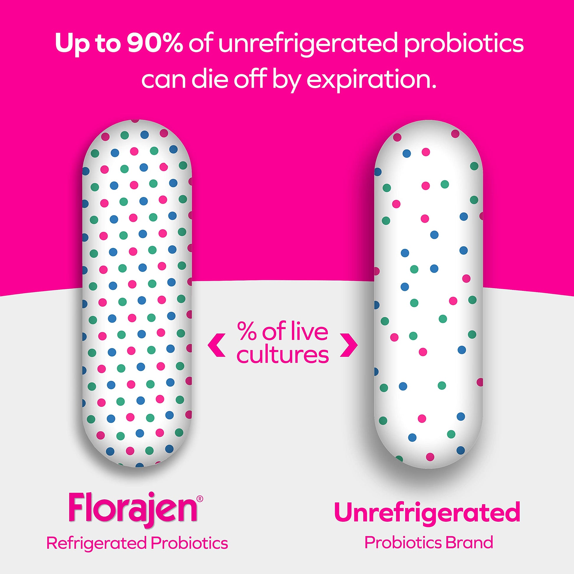 Florajen Women's Vaginal Probiotics, Provides Gut Health & Constipation Relief For Adults And Bloating Relief FlorajenBuy Supplements Australia