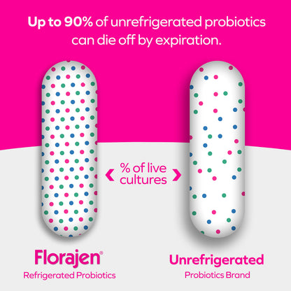 Florajen Women's Vaginal Probiotics, Provides Gut Health & Constipation Relief For Adults And Bloating Relief FlorajenBuy Supplements Australia