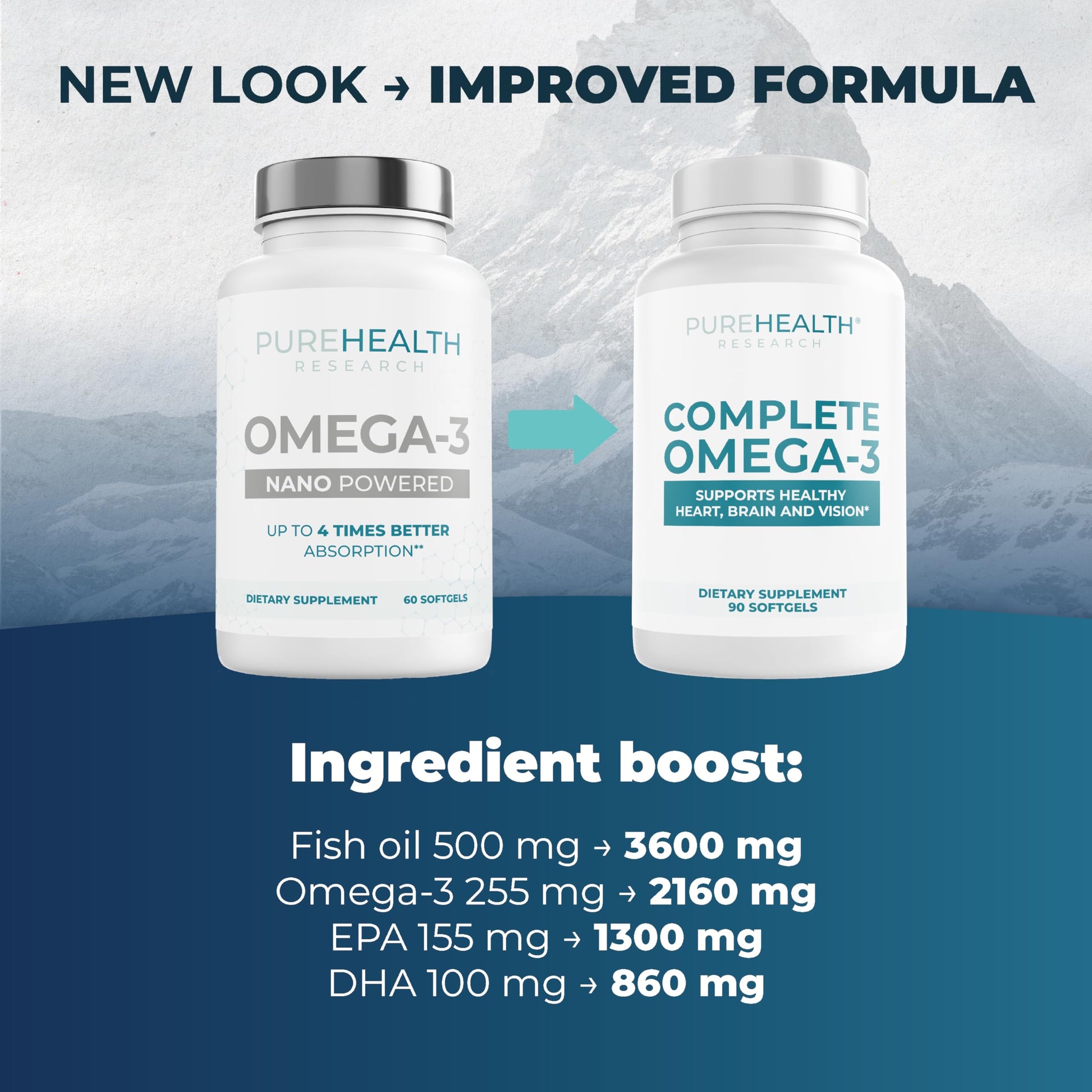 PUREHEALTH RESEARCH Complete Omega 3 Fish Oil Softgels - Omega-3 Fatty Acid Supplements- EPA DHA Supplement - Non-GMO- 90 Soft Gels PUREHEALTH RESEARCHBuy Supplements Australia