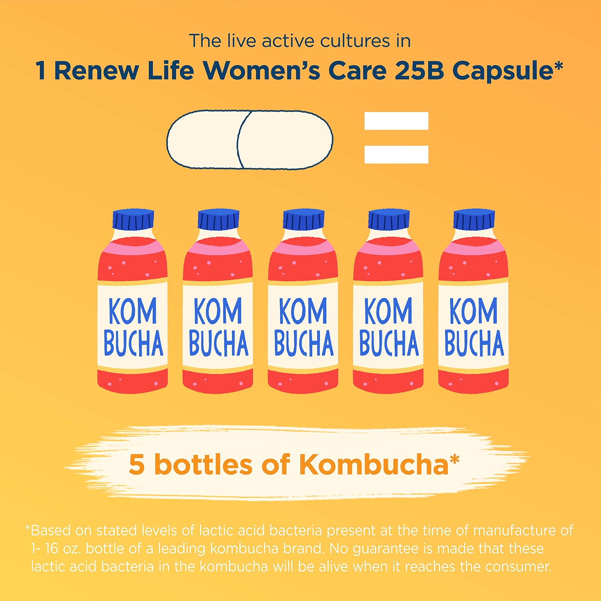 Renew Life Women's Probiotic Capsules, Supports Vaginal, Urinary, Digesti Renew LifeBuy Supplements Australia
