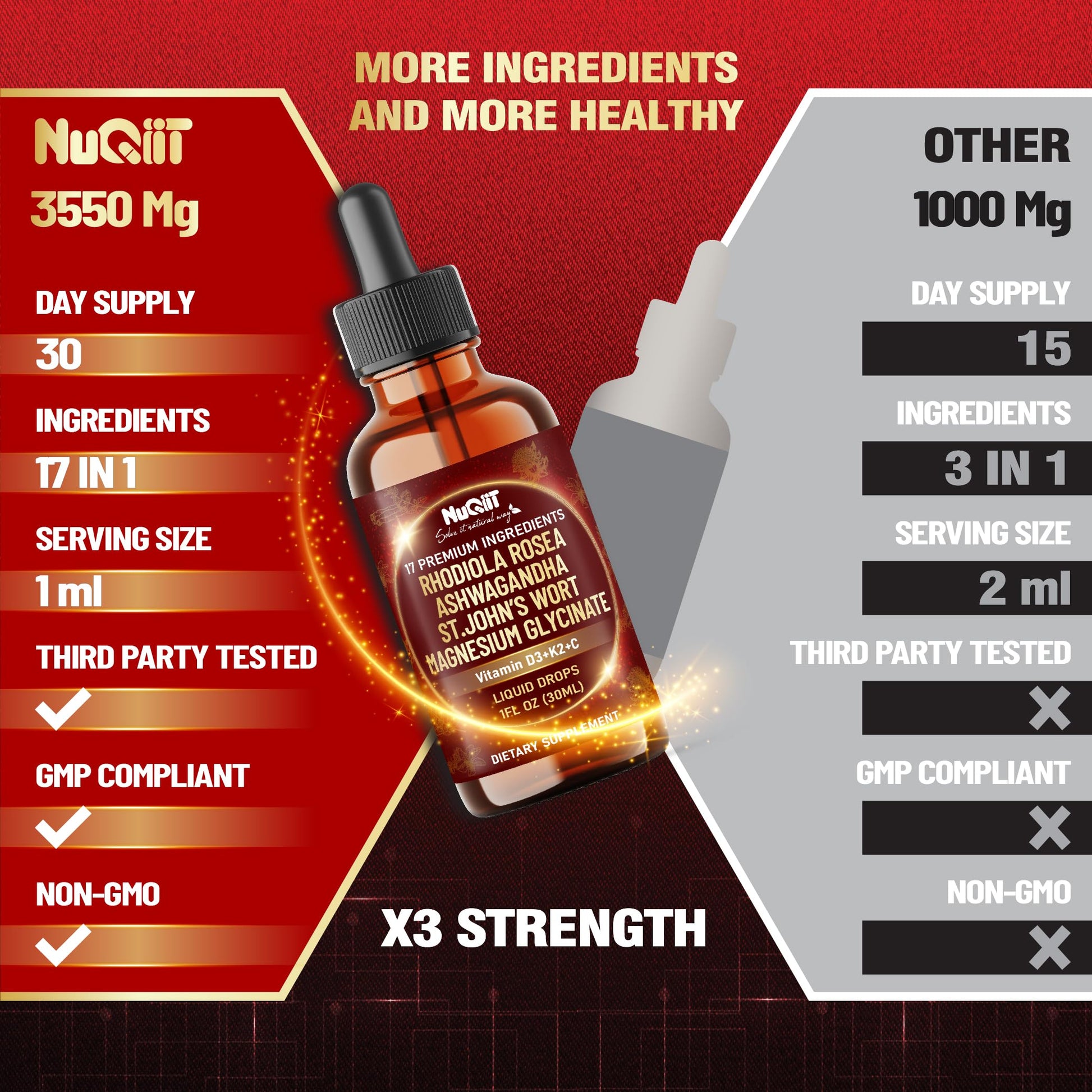 NUQIIT 17in1 Rhodiola Rosea Liquid Drops Tincture w/Ashwagandha Magnesium, L-Theanine. Ultra Rhodiola Cortisol Supplement, Rhodiola Root for Mood, Energy - 1 FL Oz - 60 Day Supply NUQIITBuy Supplements Australia