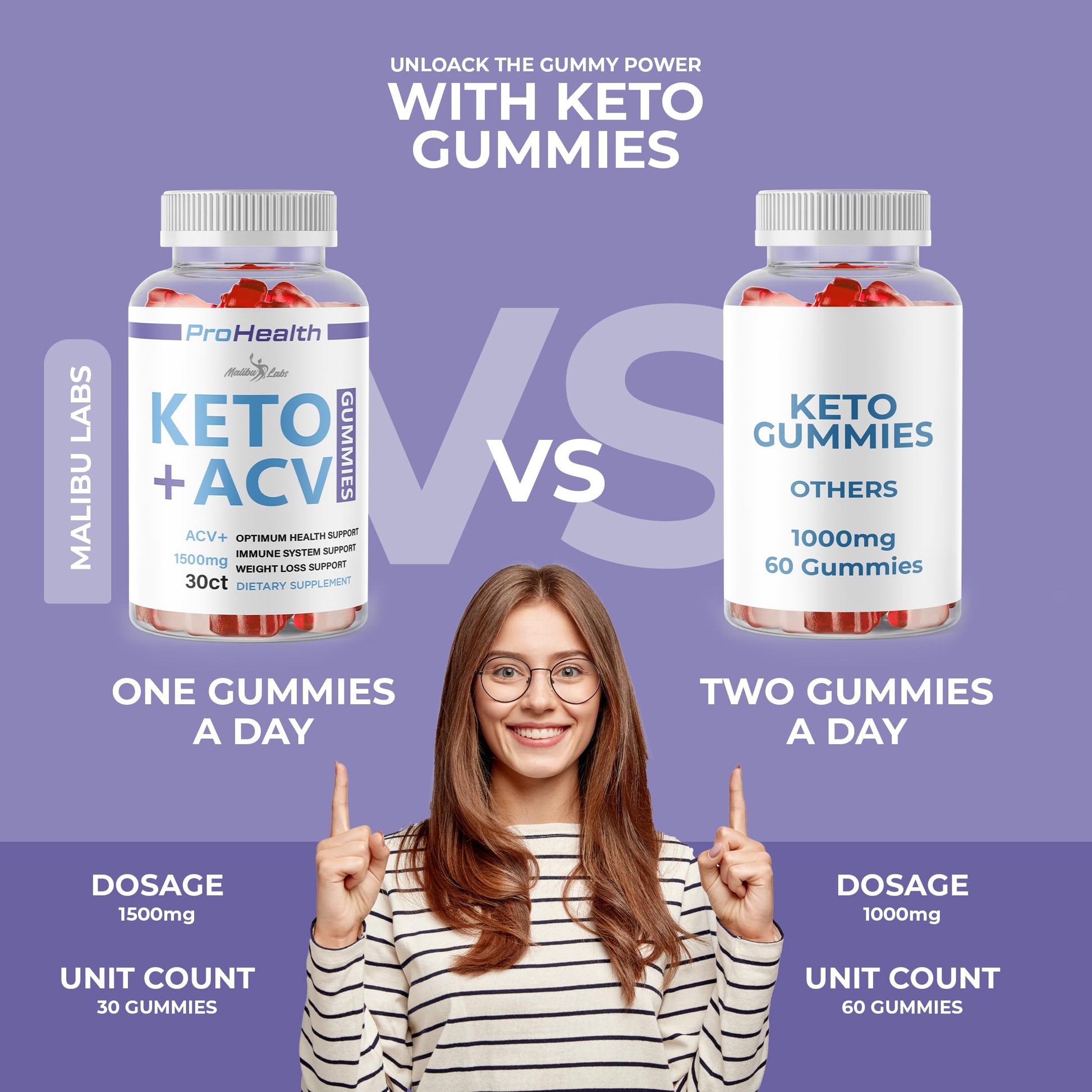 prohealth Keto acv Gummies - 1500mg Once a Day Keto, Strong Time Released Advanced Malibu LabsBuy Supplements Australia