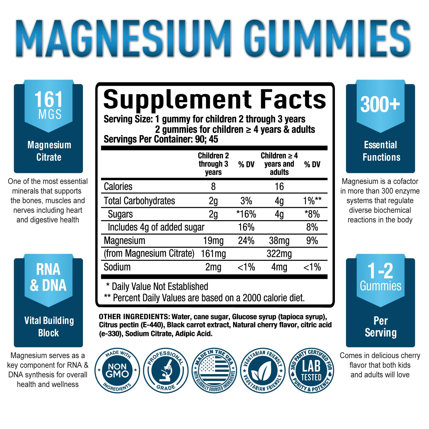 Premium Magnesium Gummies Kids & Adults - Magnesium Citrate for Digestion Support Purely OptimalBuy Supplements Australia