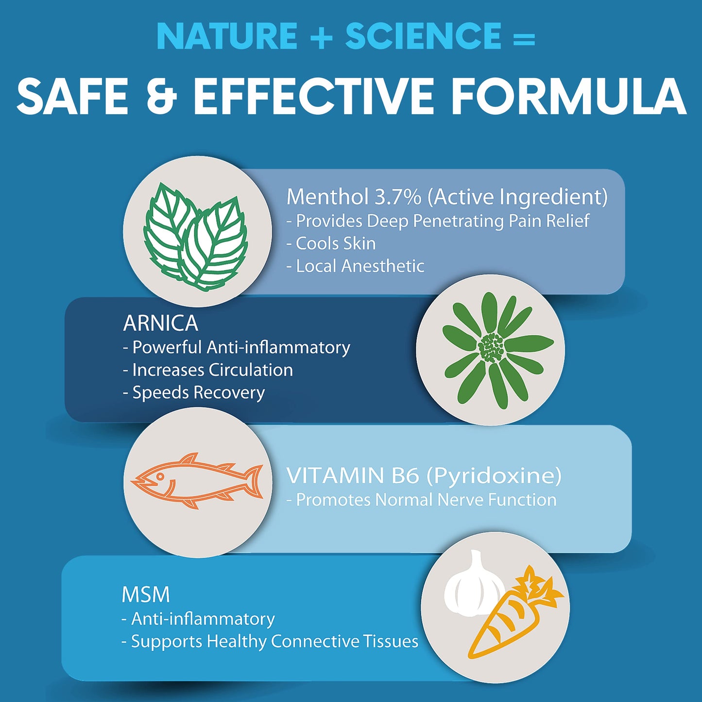 FLEXA Natural Relief Cream - Use on Muscles, Back, Neck, and Joints - with Arnica, Menthol, MSM, Ilex Leaf, and Tea Tree Oil - 3 Oz Jar FLEXABuy Supplements Australia