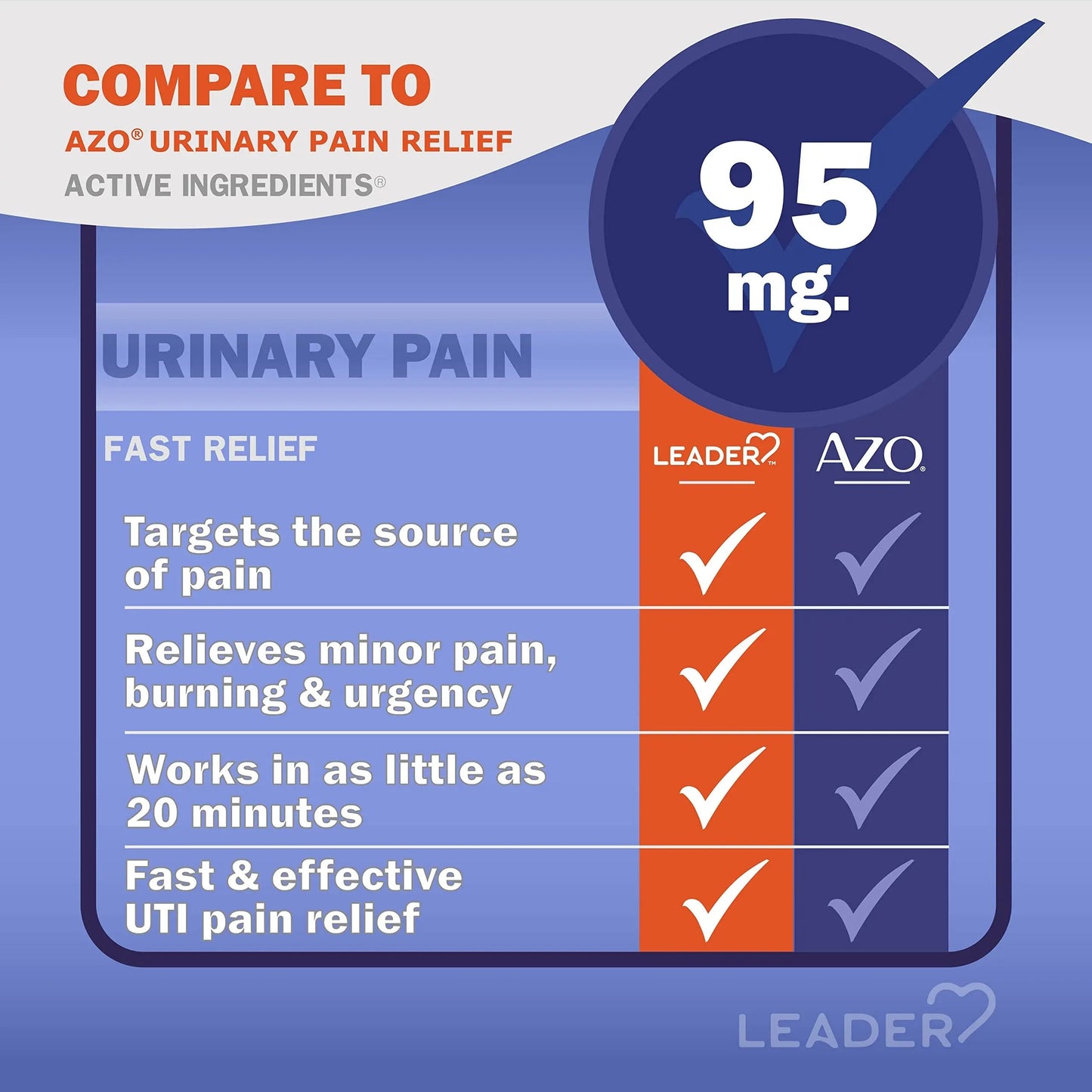 Leader Urinary Pain Relief Maximum Strength, Urinary Tract Analgesic, Relieves Burning and Urgency, Phenazopyridine Hydrochloride 95 mg, for Adults, Both Men & Women, 30 Tablets LeaderBuy Supplements Australia