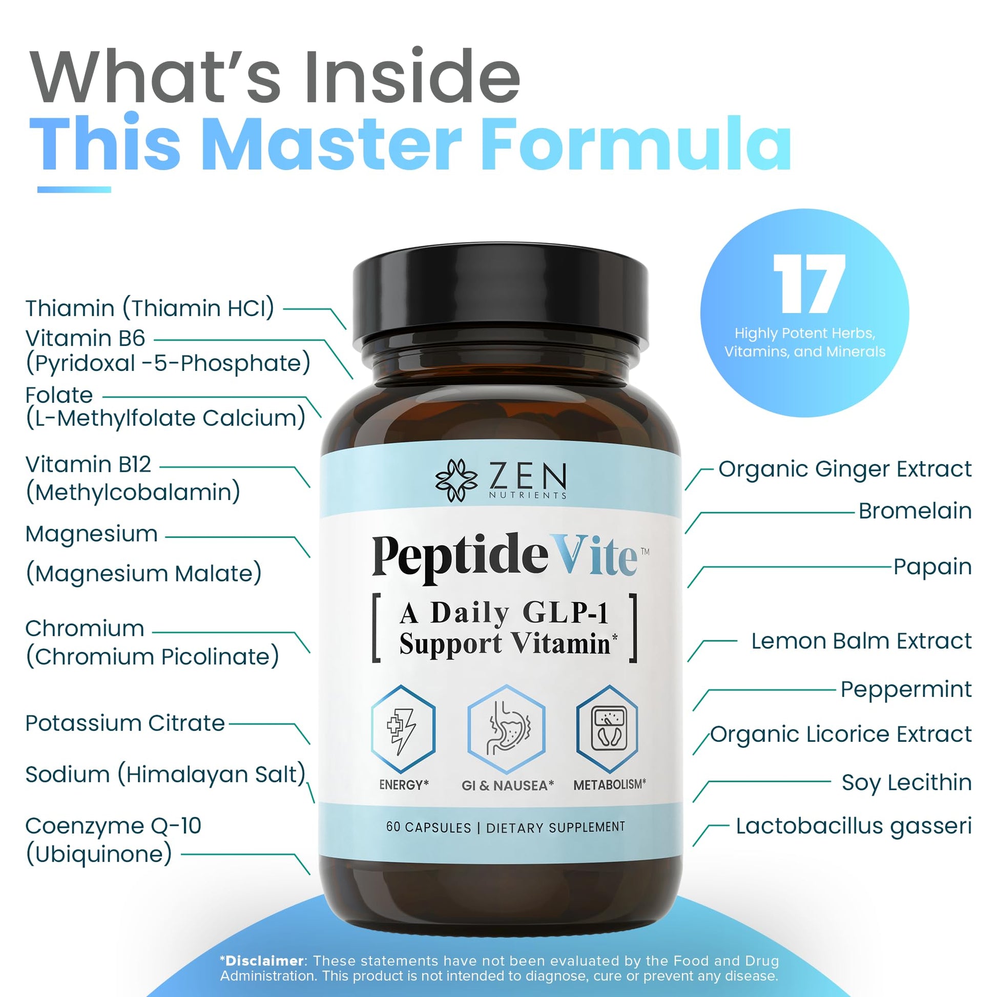 Zen Nutrients PeptideVite GLP-1 Support Vitamin for Gut Health with Probiotics, Bromelain, Chromium Picolinate & Organic Ginger (60 Capsules) Zen NutrientsBuy Supplements Australia