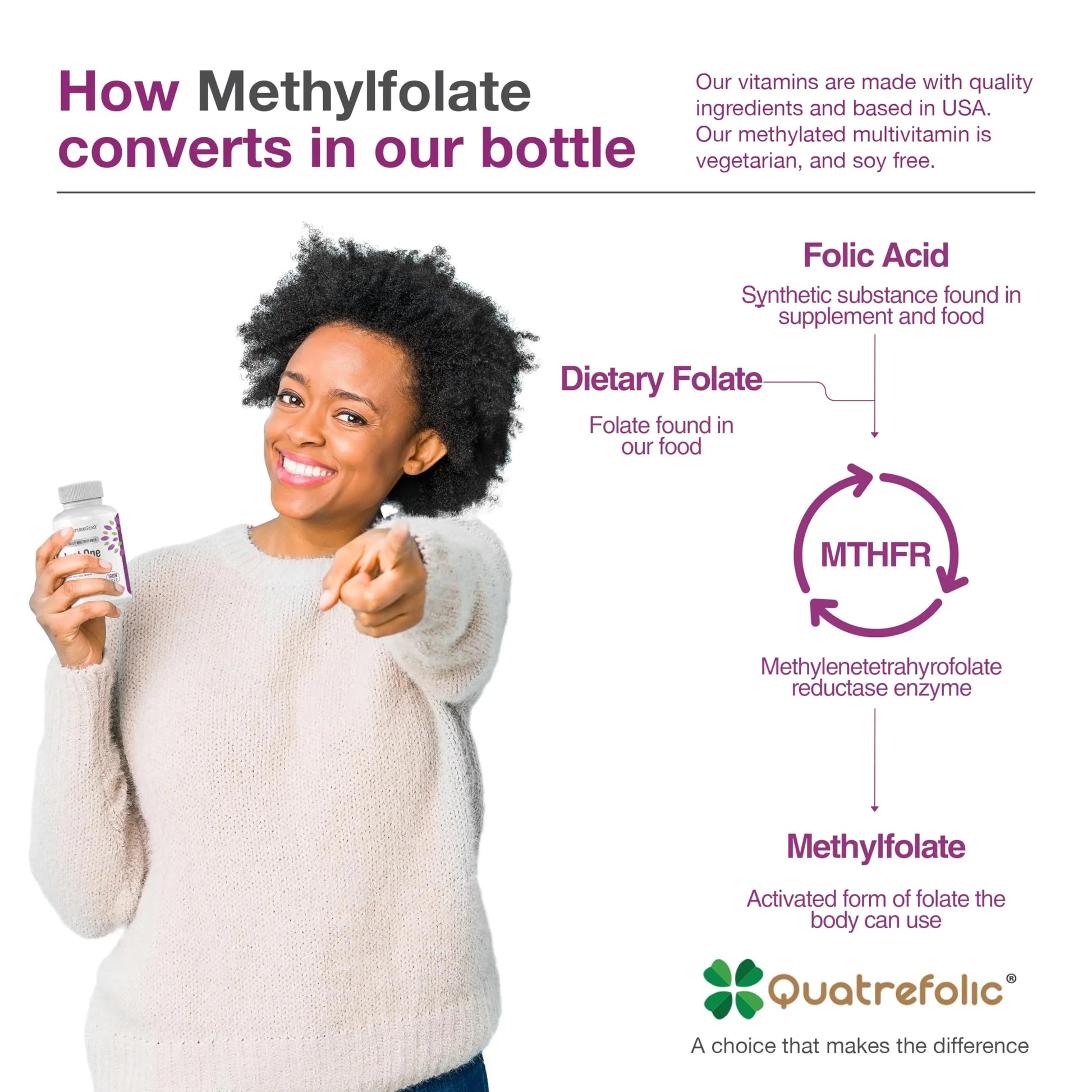 NatureGenX Just One Daily Methylated Multivitamin - 60 Caps Pure Methyl B12, Methylfolate MTHFR Support Supplement Iron Free Methylated Vitamins NatureGenXBuy Supplements Australia