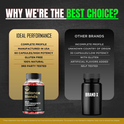 Balance Blends Gummies, Balance Blends Male Performance Gummies, Maximum Strength, All Natural Supplement for Energy, Stamina & Performance, Advanced Formula BalanceBlends Support Reviews (3 Pack) IDEAL PERFORMANCEBuy Supplements Australia