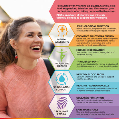 Health & Her Multivitamin Supplement for Women Taking Birth Control - Nutrition Support - 1 Month Supply, 60 Tablets - Vegan & Gluten Free Health and HerBuy Supplements Australia