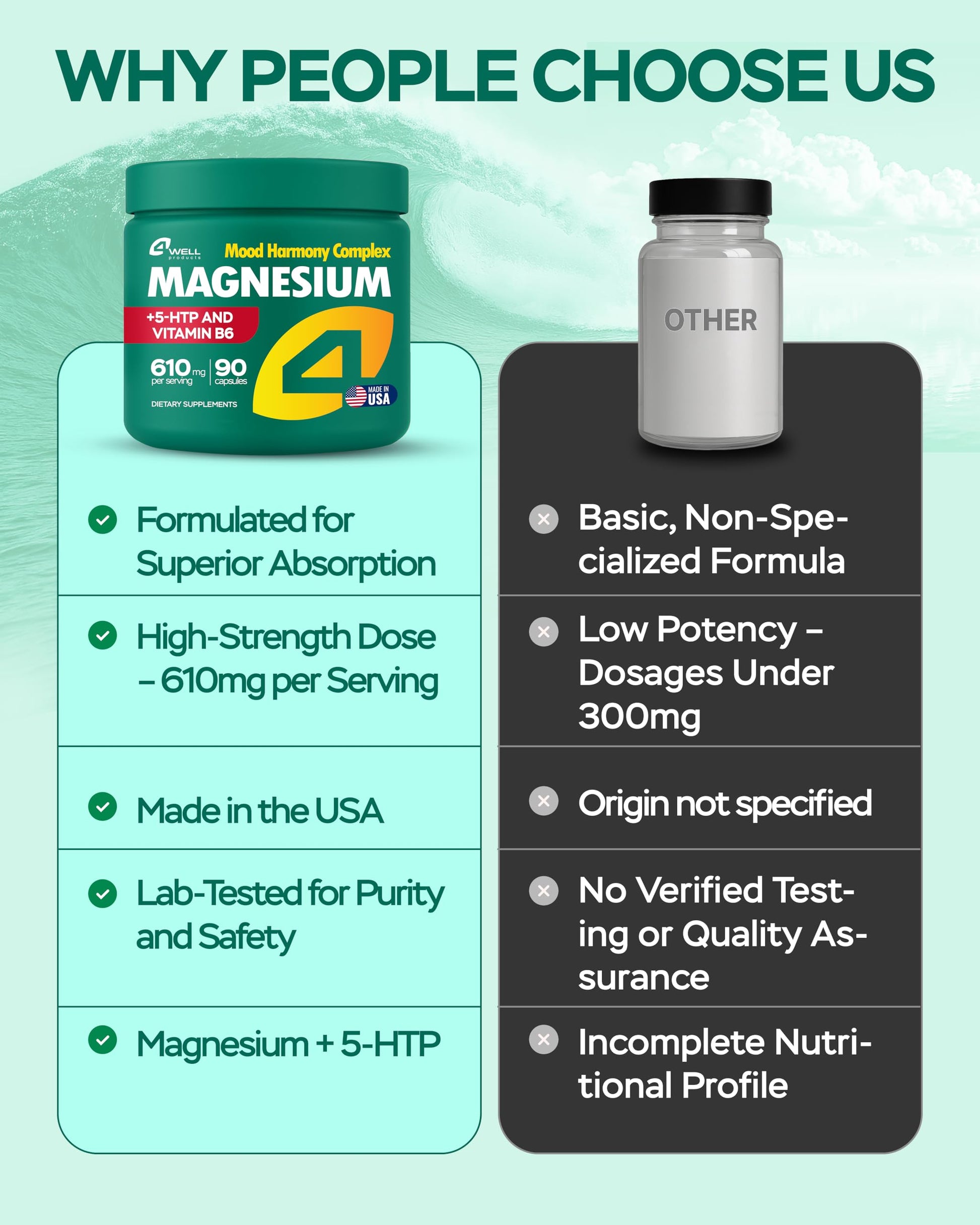 Magnesium Complex for Women – Magnesium for Sleep, Advanced 610mg with Glycinate, Citrate & Vitamin B6 for 3X Absorption + 5-HTP – Supports Sleep, Relaxation, Nerve, Muscle, Bone & Energy Health 4Well ProductsBuy Supplements Australia