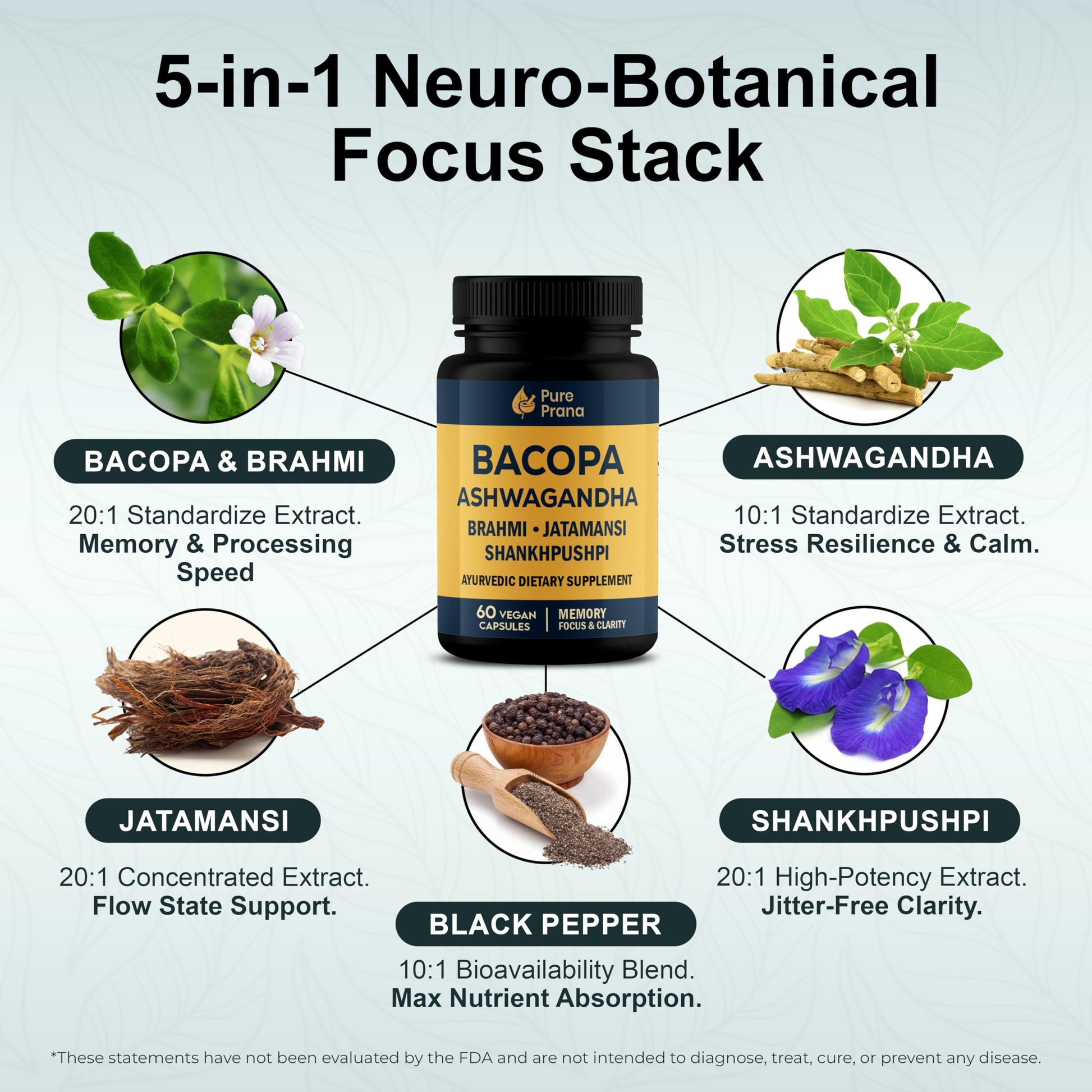 Pure Prana Ayurvedic Brain Supplement Capsules with Brahmi, Ashwagandha & Gotu Kola - Plant-Based Nootropic Cognitive Wellness Formula for Daily Focus - Vegan Clarity for Men Women - 60 Capsules Pure PranaBuy Supplements Australia