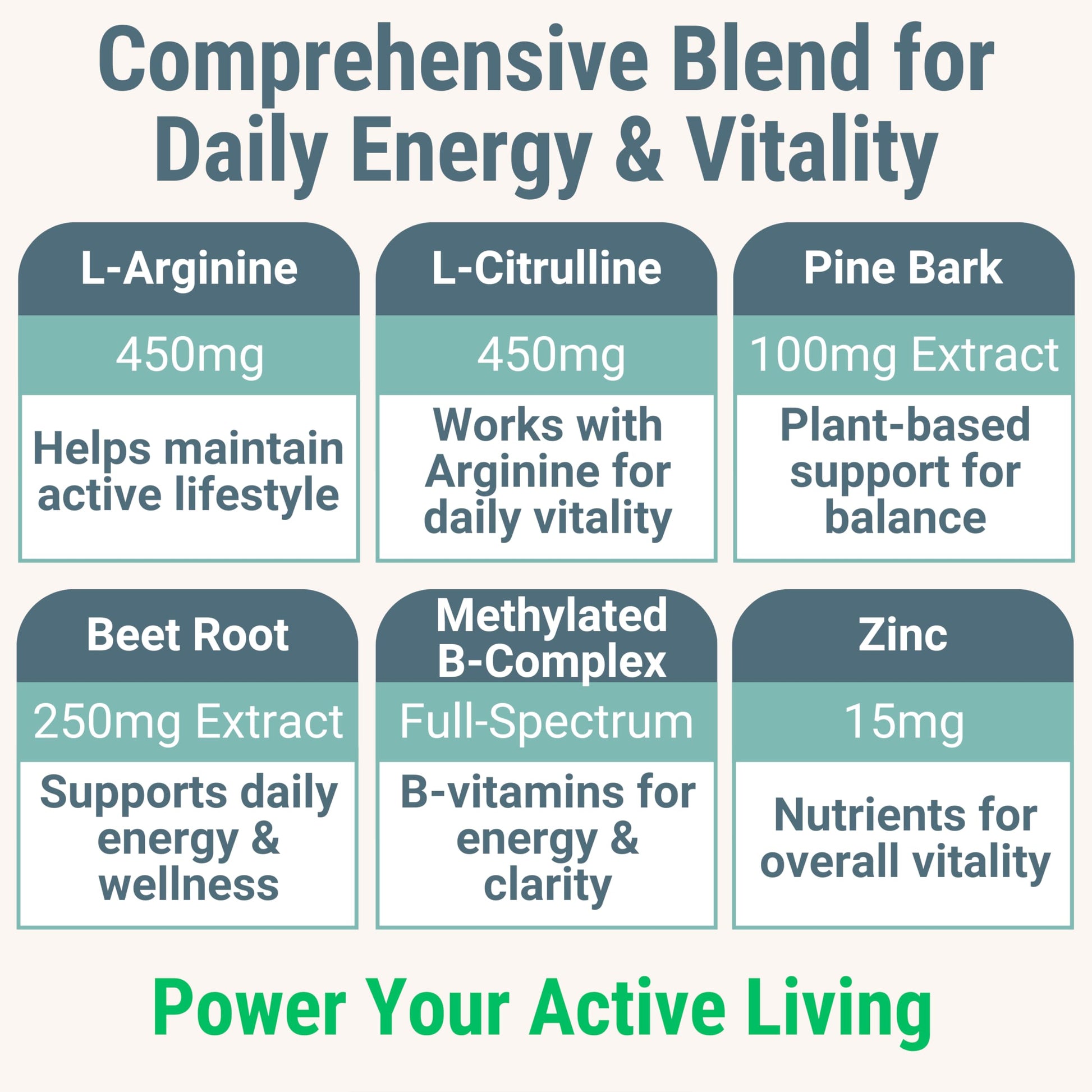 Pine Bark Extract L-Arginine L-Citrulline Beetroot Probiotic Fiber Methylated B Complex Zinc Gummies for Women Men Adults Kids w. Chicory Root Inulin 5-MTHF B6 P5P Powder Capsule Pill Supplement Alt SHIZAMBuy Supplements Australia